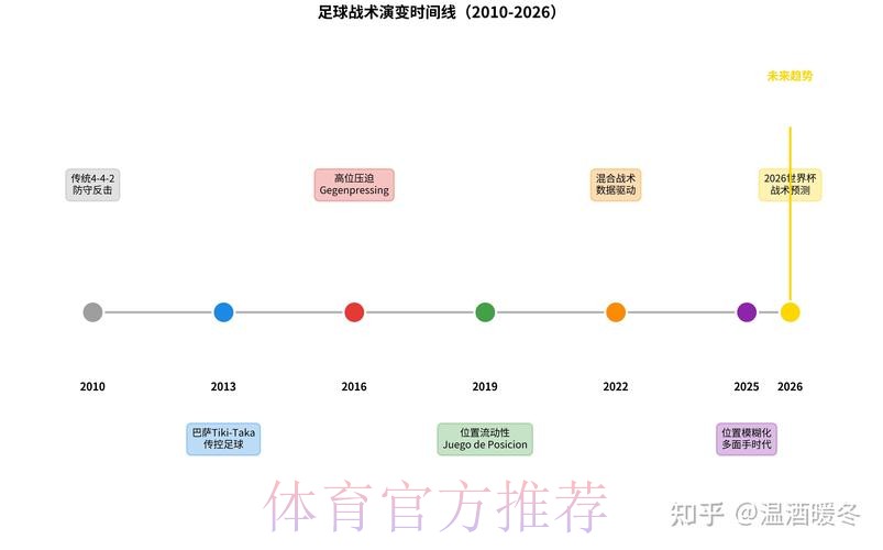 2026世界杯比赛策略分析与战术趋势预测 2026世界杯比赛策略分析与战术趋势预测