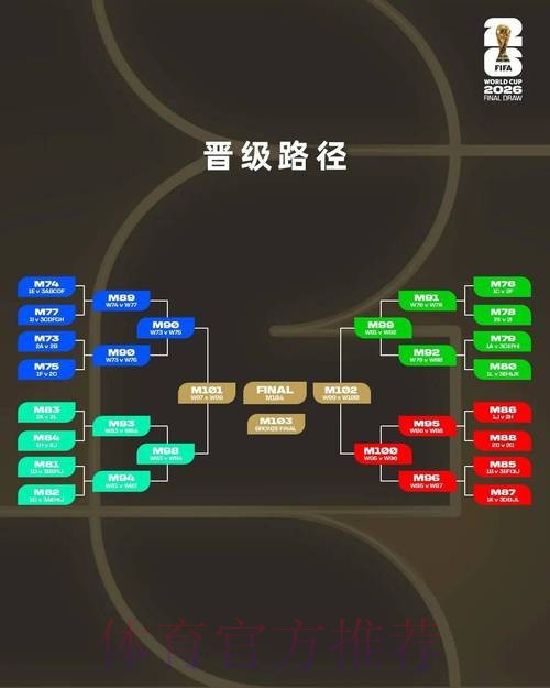 2026世界杯比赛策略分析与战术趋势预测 2026世界杯比赛策略分析与战术趋势预测