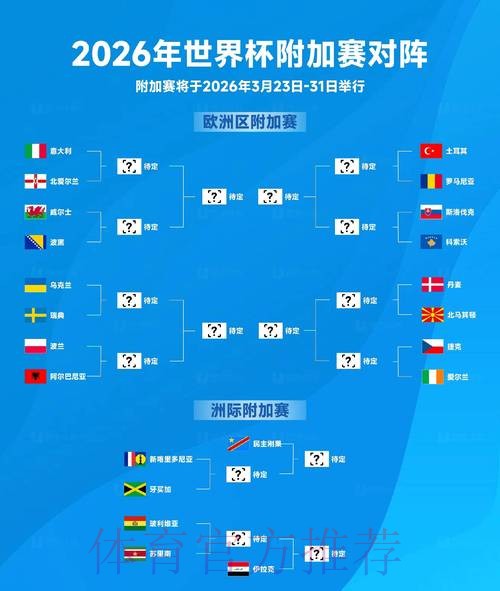 2026世界杯比赛策略分析与战术趋势预测 2026世界杯比赛策略分析与战术趋势预测