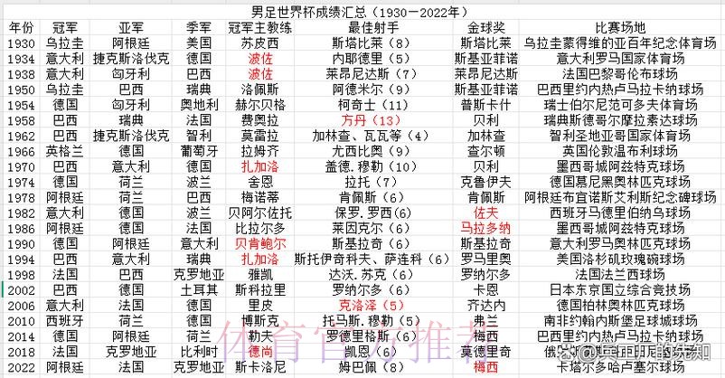 深入解析世界杯球队胜率统计与分析 深入解析世界杯球队胜率统计与分析