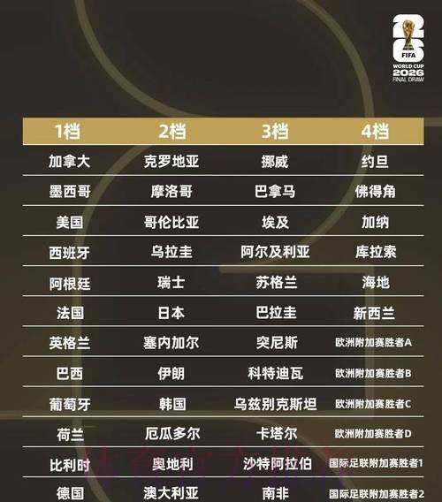 深度解析2026世界杯投注盘口与趋势分析 深度解析2026世界杯投注盘口与趋势分析