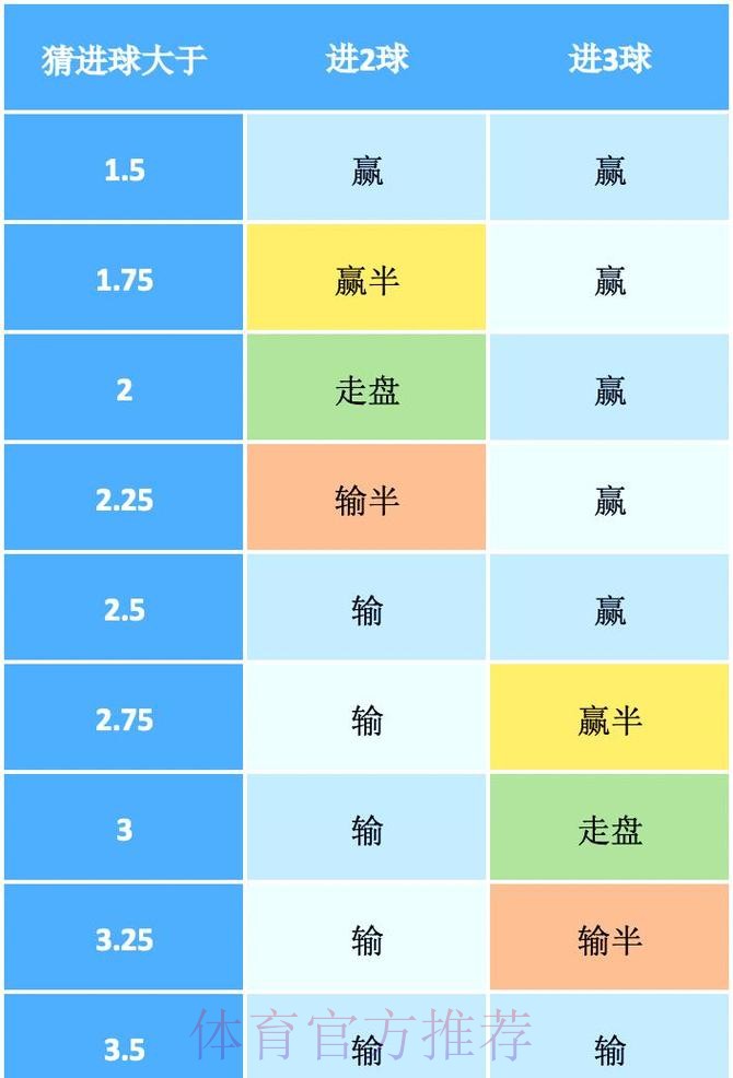 深度解析2026世界杯投注盘口与趋势分析 深度解析2026世界杯投注盘口与趋势分析