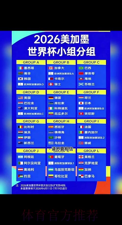2026世界杯比赛时间表最新完整指南 2026世界杯比赛时间表最新完整指南