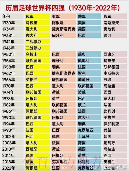 世界杯各国球队历史精彩表现回顾 世界杯各国球队历史精彩表现回顾